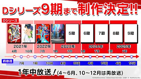 Cardfight!! Vanguard: D Series Season 9